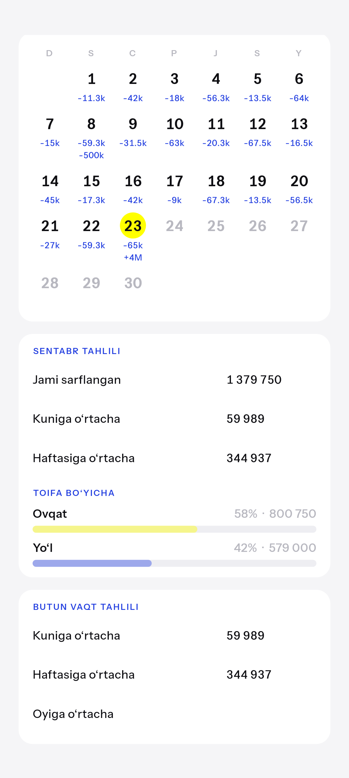Shu oy, va yig‘ilgani sari.