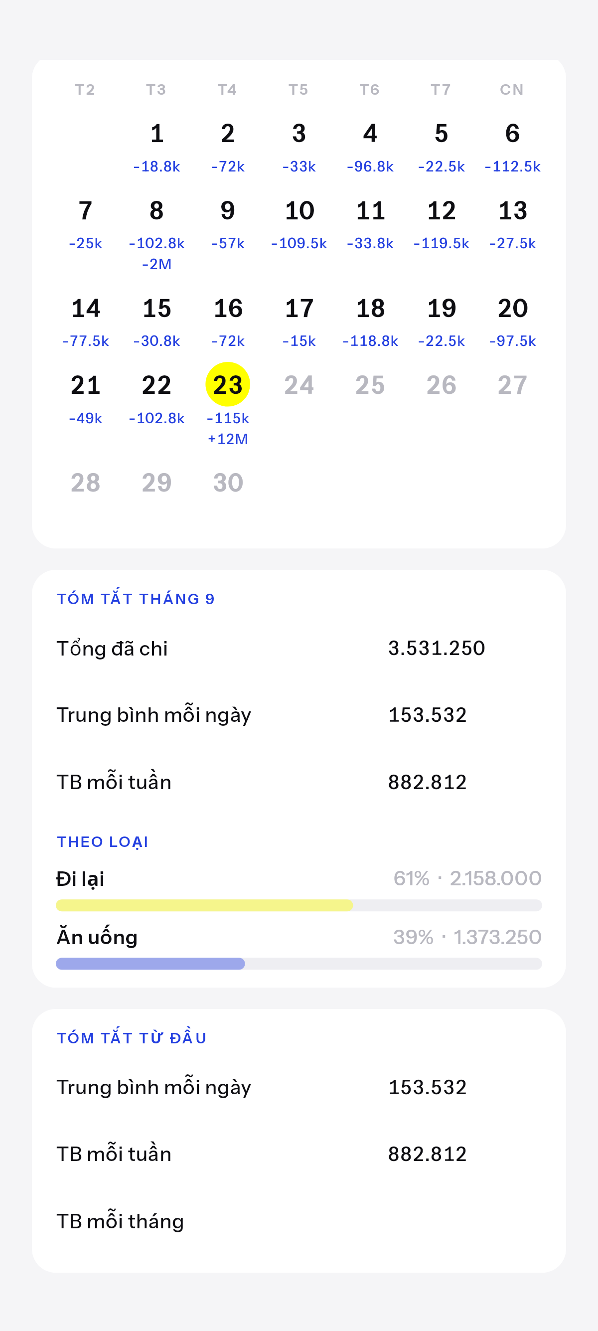 Tháng này, và cả đời khi tích.