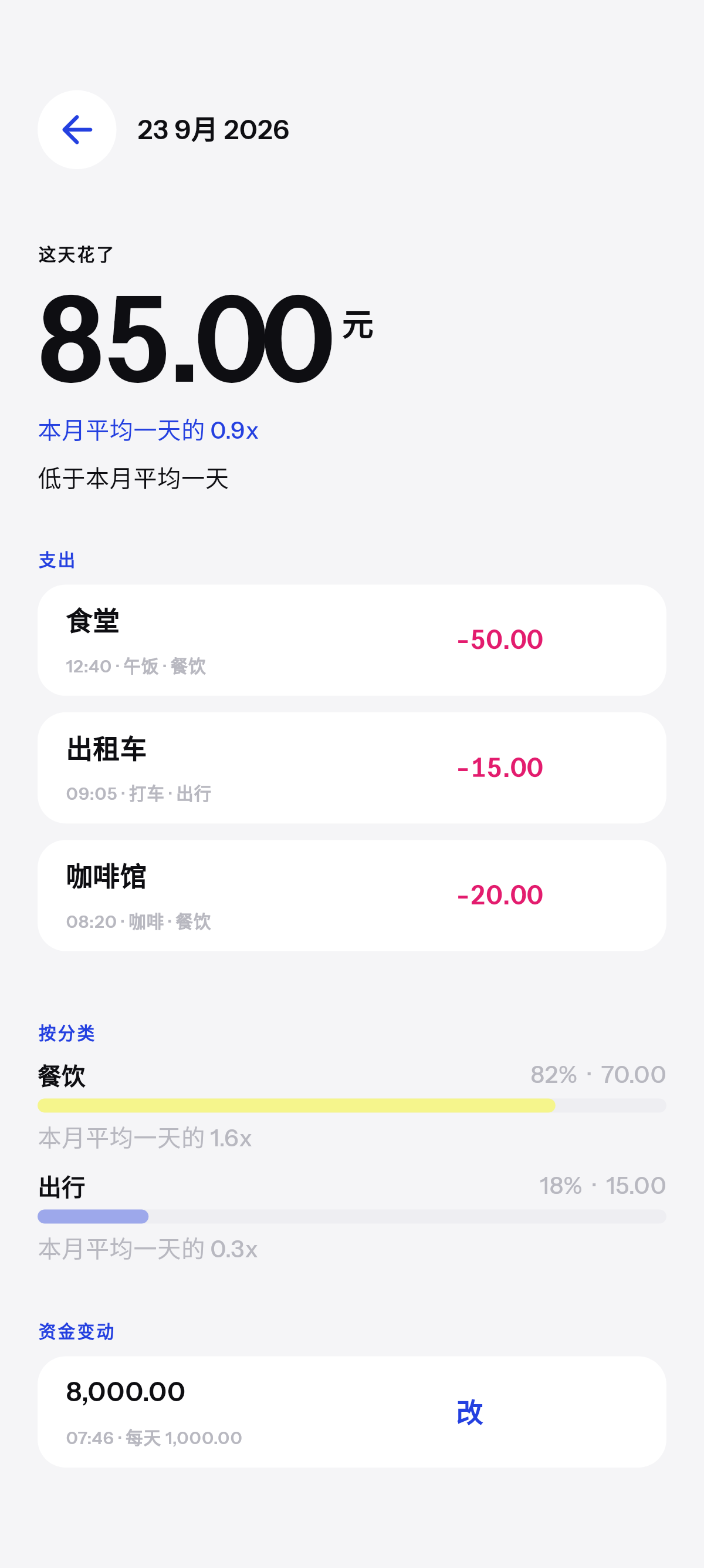 花了多少，花在什么上。