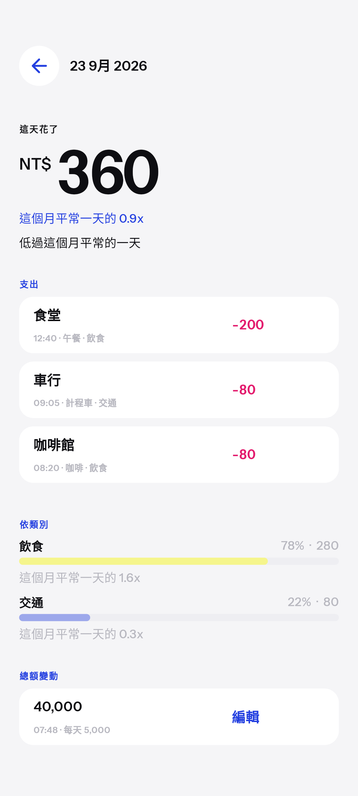 花了多少，花在什麼上。