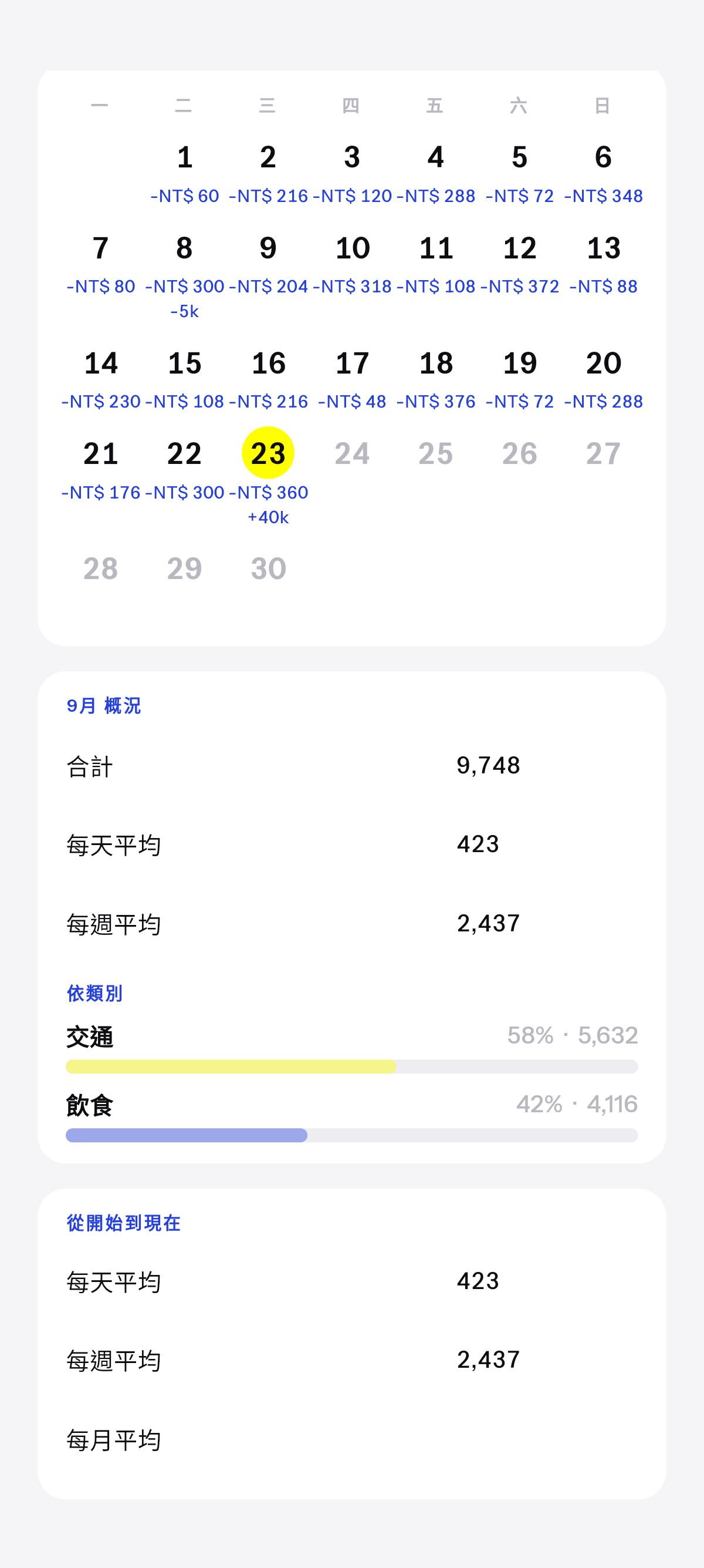 這個月，以及越積越清楚的全部。